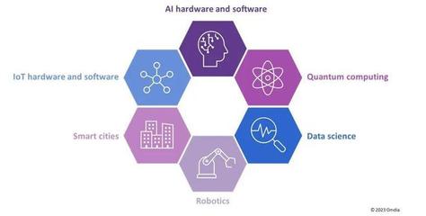 Omdia 人工智能技術驅動IT顯示面板市場穩(wěn)健增長與軟件開發(fā)創(chuàng)新
